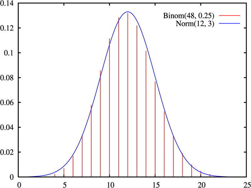 Binomial Distribution 1 Sd • Jc Math Tuition 2839