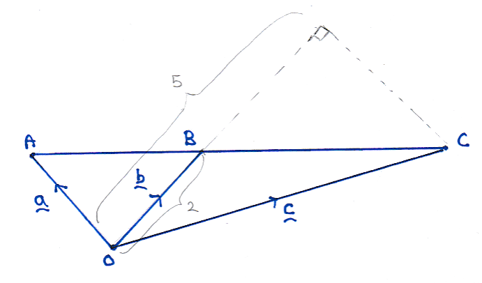 Vectors Dot Product \u2022 JC-MATH TUITION