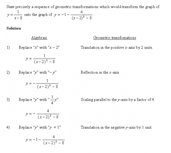 Graphical Transformations – JC-MATH TUITION